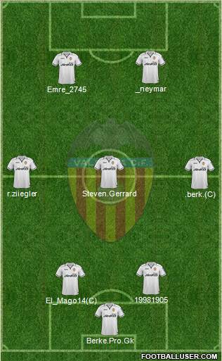 Valencia C.F., S.A.D. Formation 2012
