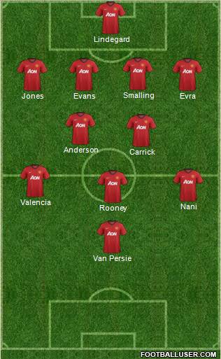 Manchester United Formation 2012