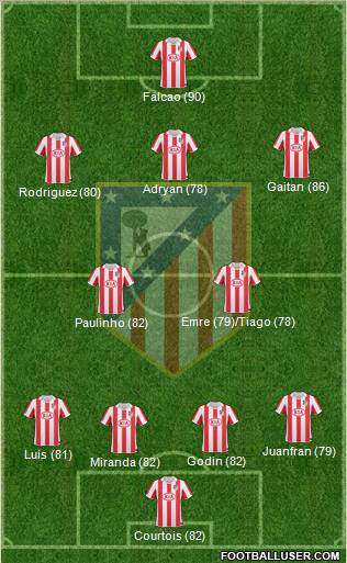 Atlético Madrid B Formation 2012