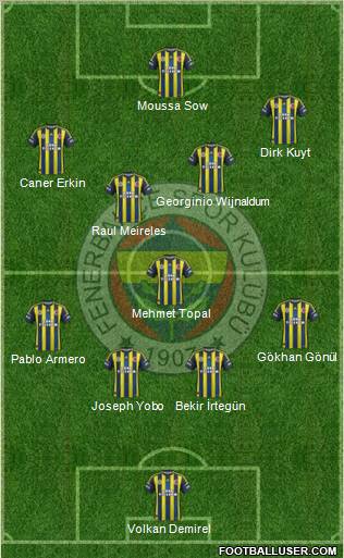 Fenerbahçe SK Formation 2012