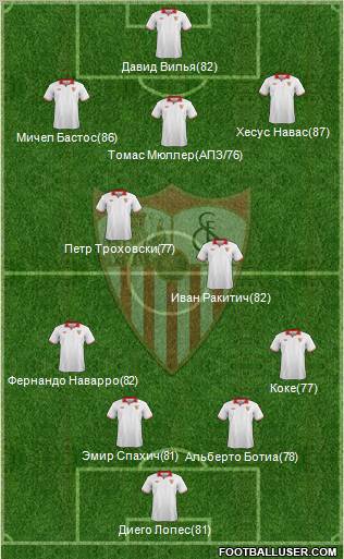 Sevilla F.C., S.A.D. Formation 2012