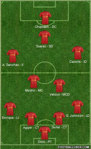 Liverpool Formation 2012