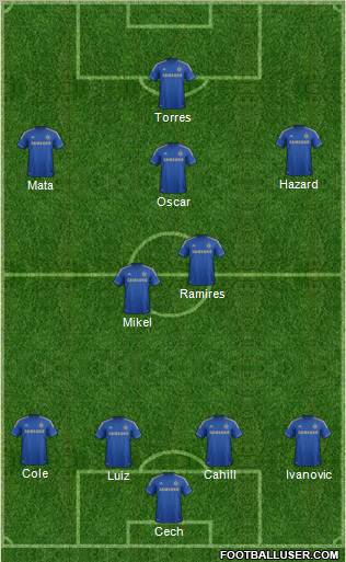 Chelsea Formation 2012