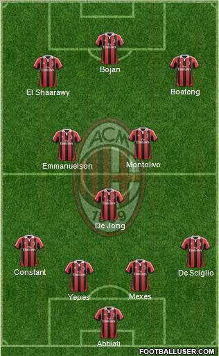 A.C. Milan Formation 2012