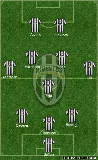 Juventus Formation 2012
