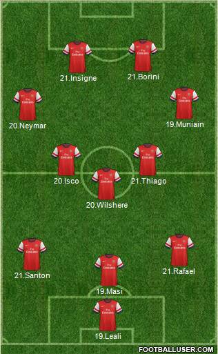 Arsenal Formation 2012