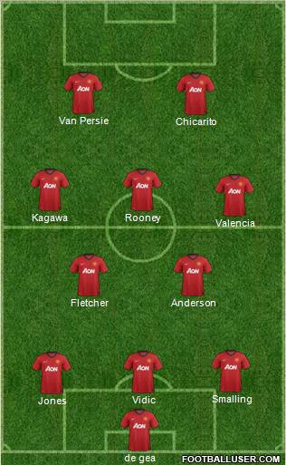 Manchester United Formation 2012