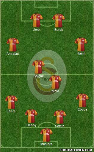 Galatasaray SK Formation 2012