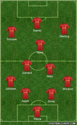 Liverpool Formation 2012