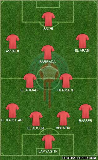 Morocco Formation 2012