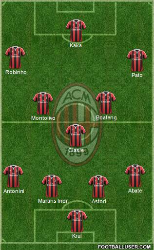 A.C. Milan Formation 2012