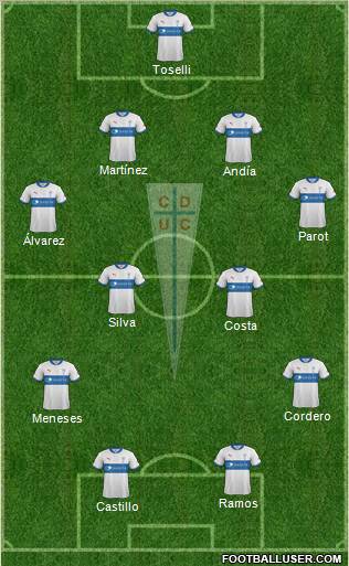 CD Universidad Católica Formation 2012