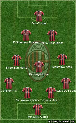 A.C. Milan Formation 2012