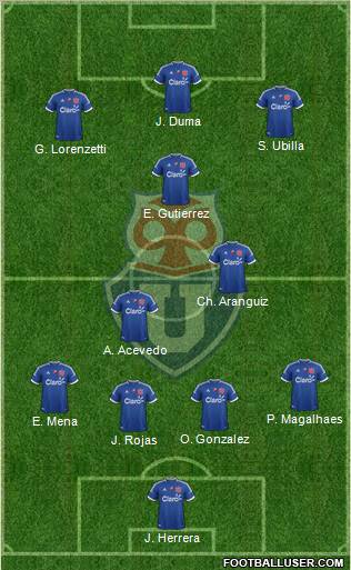 CF Universidad de Chile Formation 2012