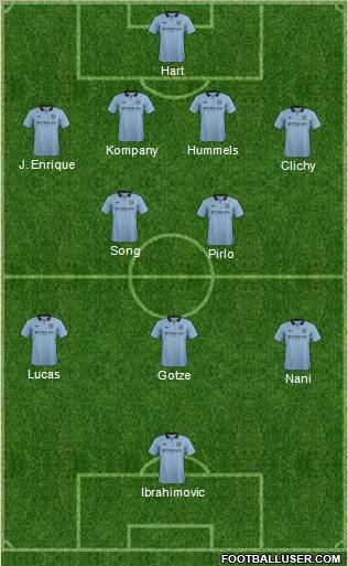Manchester City Formation 2012
