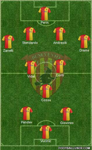 Benevento Formation 2012