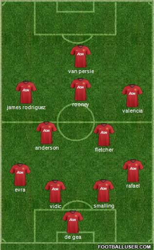 Manchester United Formation 2012