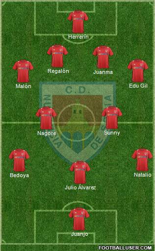 C.D. Numancia S.A.D. Formation 2012