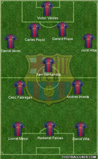 F.C. Barcelona Formation 2012