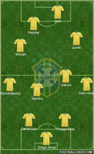Brazil Formation 2012
