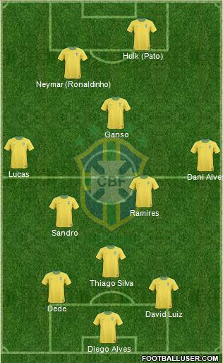 Brazil Formation 2012