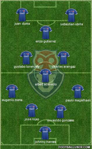 CF Universidad de Chile Formation 2012