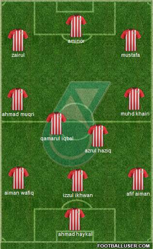 Kuala Lumpur Formation 2012