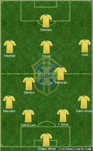 Brazil Formation 2012