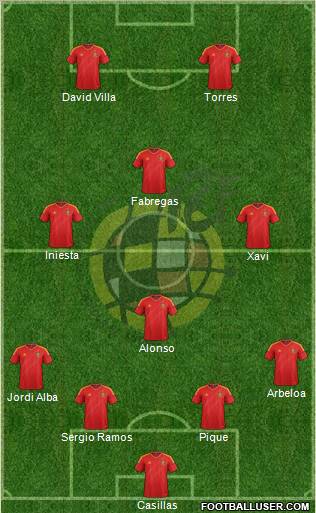 Spain Formation 2012