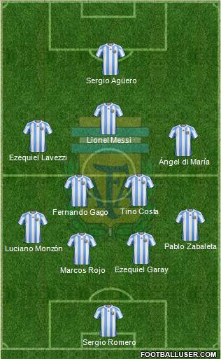 Argentina Formation 2012