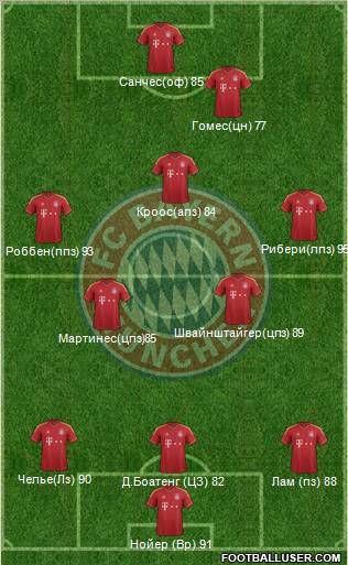 FC Bayern München Formation 2012