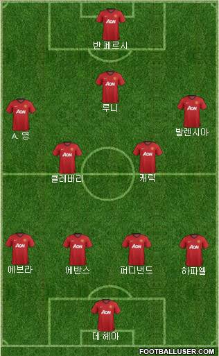 Manchester United Formation 2012