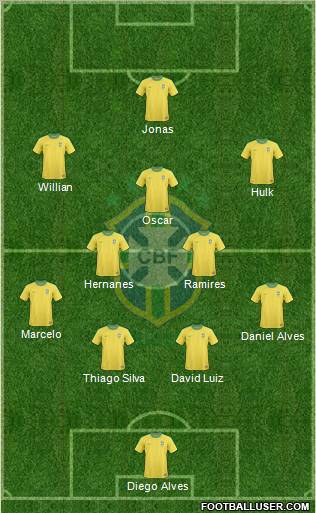 Brazil Formation 2012