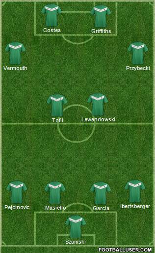 GKS Tychy Formation 2012