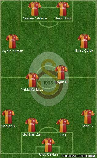 Galatasaray SK Formation 2012