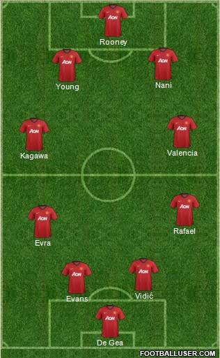 Manchester United Formation 2012