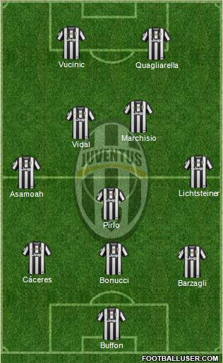 Juventus Formation 2012
