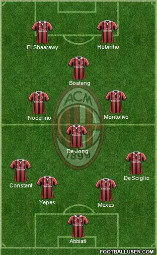 A.C. Milan Formation 2012