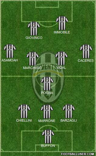 Juventus Formation 2012