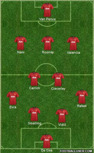 Manchester United Formation 2012