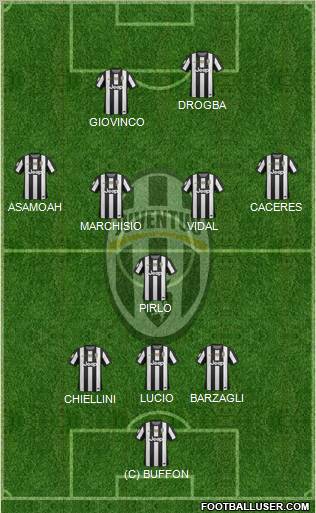Juventus Formation 2012