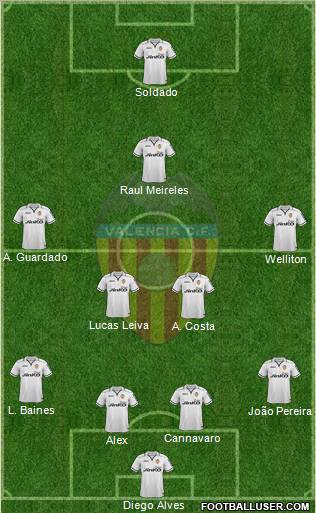 Valencia C.F., S.A.D. Formation 2012