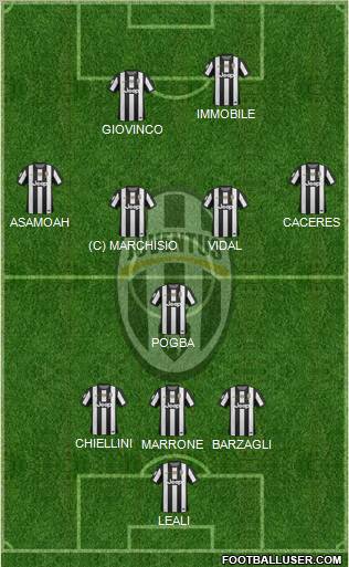 Juventus Formation 2012