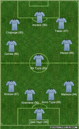 Manchester City Formation 2012