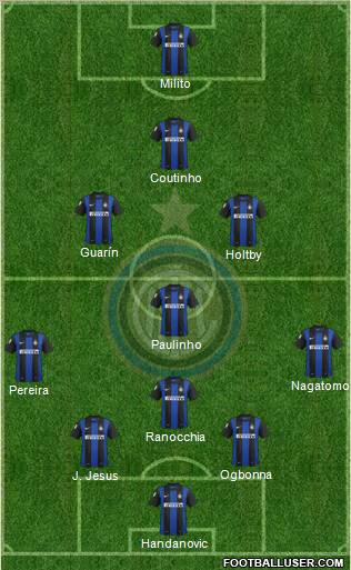 F.C. Internazionale Formation 2012