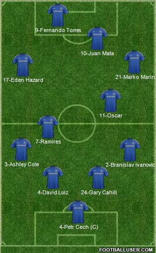 Chelsea Formation 2012