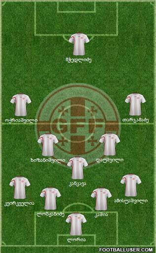 Georgia Formation 2012