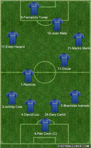 Chelsea Formation 2012