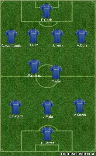 Chelsea Formation 2012