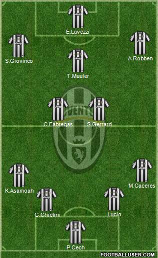 Juventus Formation 2012